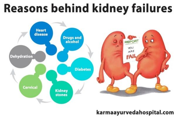 how-acute-renal-failure-is-diagnosed